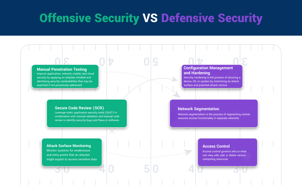 Offensive-versus-defensive-venn-diagram